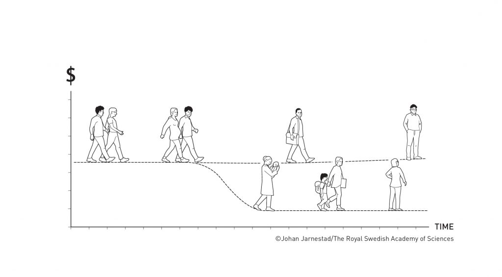 A representation of the parenthood effect, or “motherhood penalty”, by the illustrator Johan Jarnestad